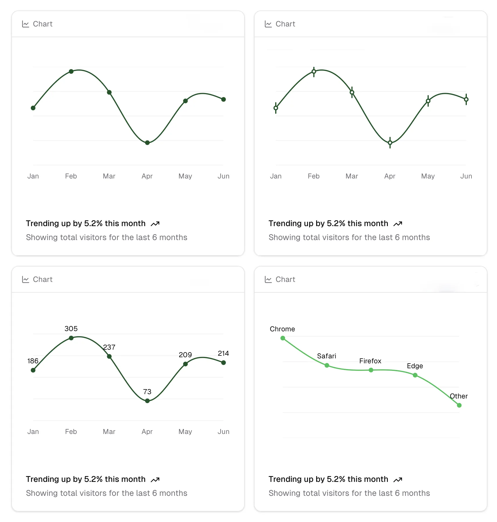 digital marketing charts 1