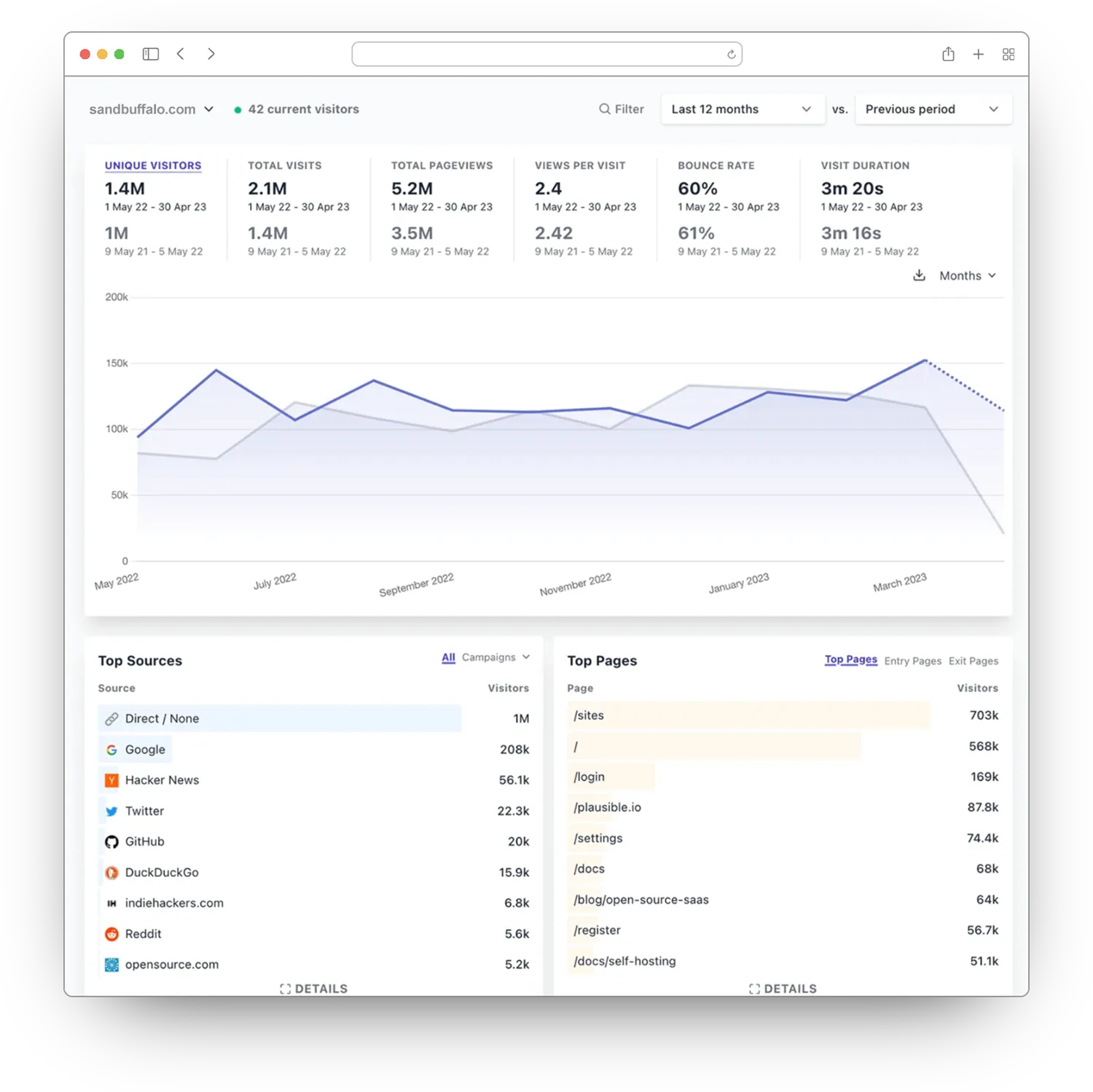 ecommerce analytics