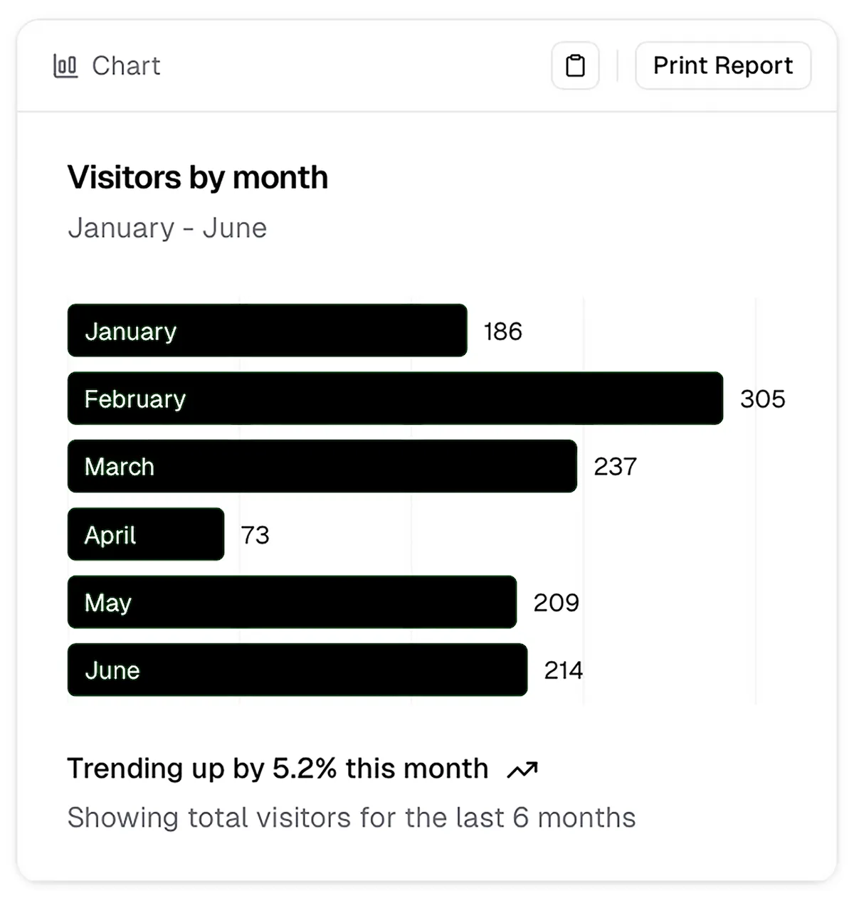 websiter redesign measurable results 1