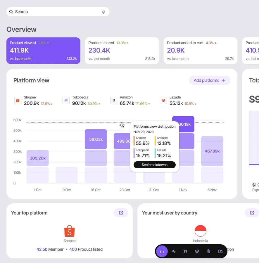 ecommerce dashboard analytics