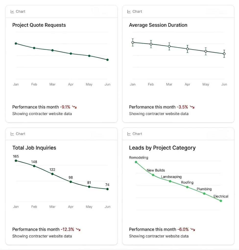 contractor website redesign